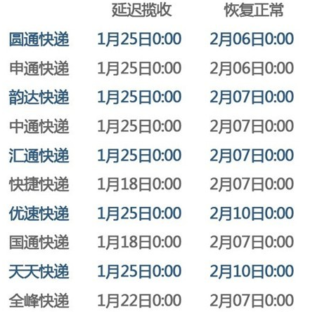 2014春节快递放假时间安排