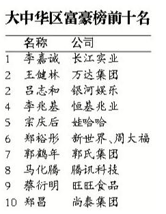 2014年胡润全球富豪榜