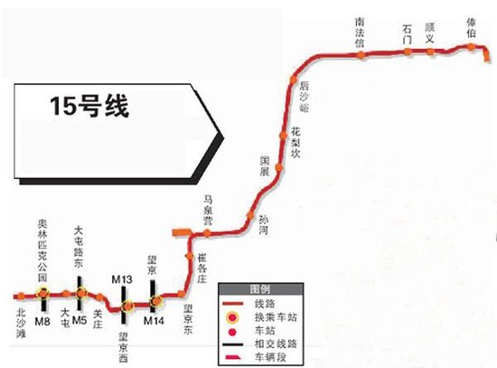 北京地铁15号线线路图