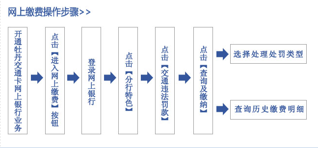 北京交通违章如何交罚款