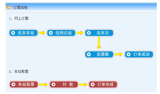 汽车客票网上购票流程