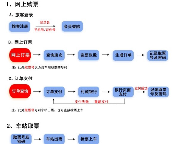 网上购买长途汽车票流程图