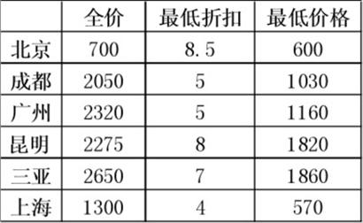 机票二次改签需看折扣
