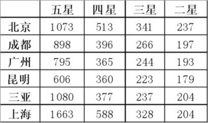 机票二次改签需看折扣