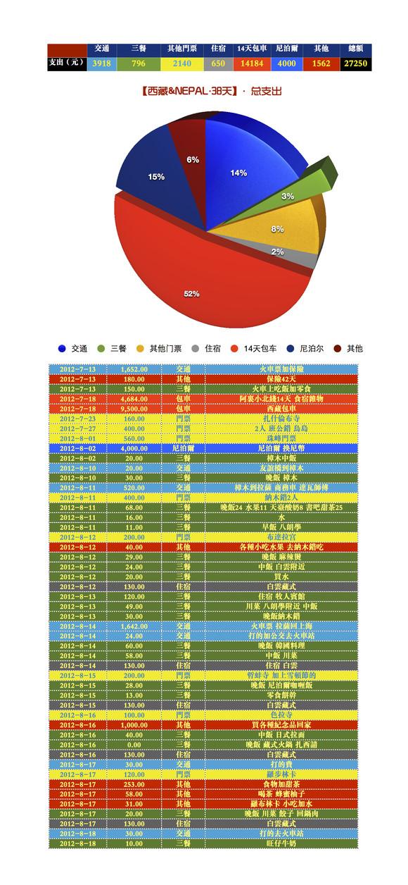 【西藏旅行38天】Produce By 柳先生&吴小妞 — 2012 SUMMER12