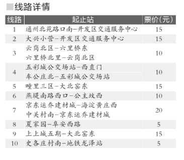 北京公交快速直达专线路线1
