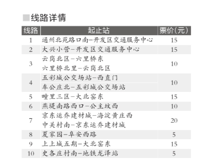 北京首批10条公交直达专线8月3日开跑1
