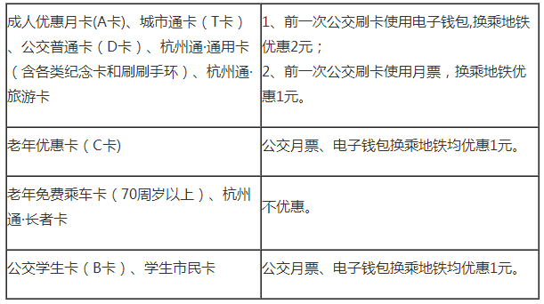 12月1日起杭州公交地铁换乘优惠1