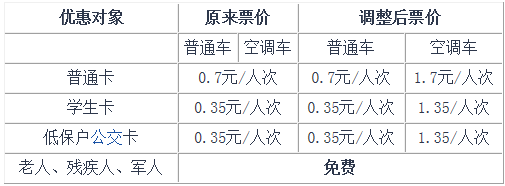 12月1日起合肥公交票价调整1