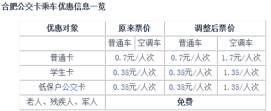 合肥公交票价多少1