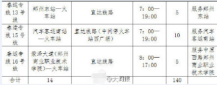 2016年郑州公交14条春运专线3