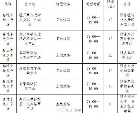 2016年郑州公交14条春运专线1