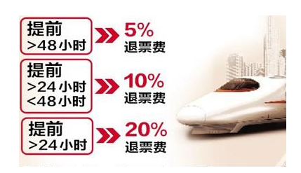 春运退票收手续费1