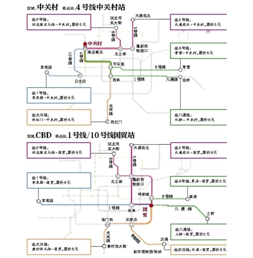 北京地铁自动售票系统升级