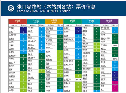 北京地铁票价信息表