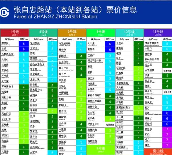 北京地铁7号线部分站暂缓开通