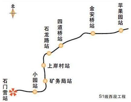 s1线路线图