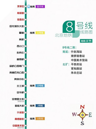 北京地铁8号线开通时间1