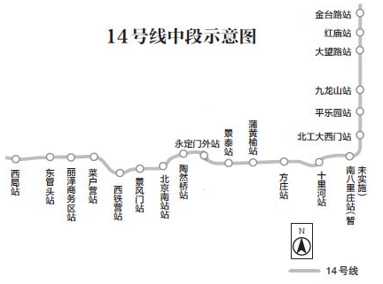 北京地铁14号线最新进度1