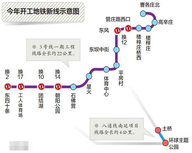 北京市2016年两条地铁新线确保开工