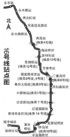 北京地铁16号线北段开通时间