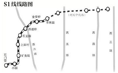 北京地铁S1线最新消息