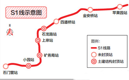 北京磁悬浮S1线站点