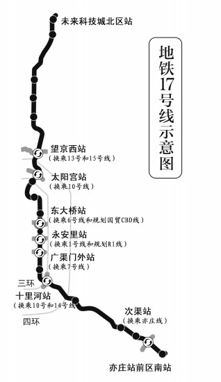 北京地铁17号线最新线路图1