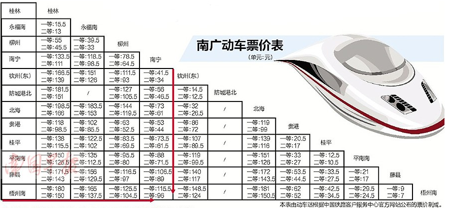 南广高铁票价多少1