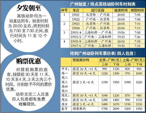 高铁动卧列车时刻表1