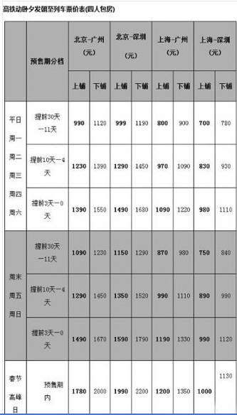 高铁动卧票价出炉1