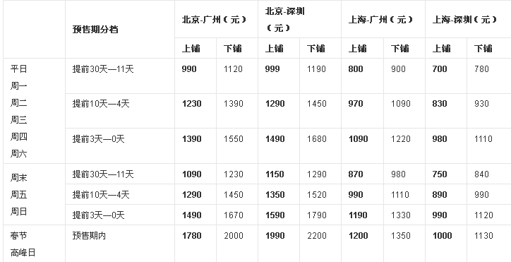 高铁动卧价格表1