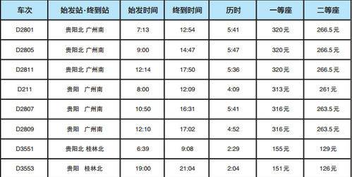 贵广铁路票价出炉1