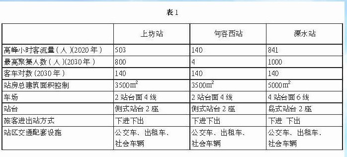 杭宁高铁溧水站1