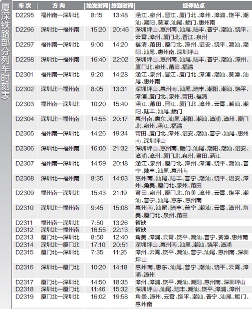 厦深铁路列车时刻表1