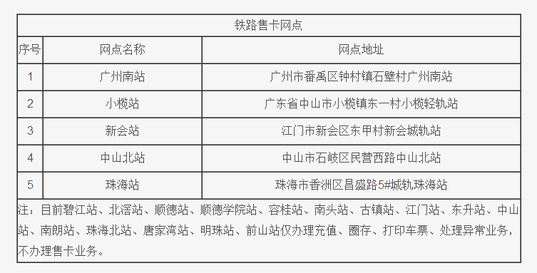 广珠城际铁路、海南东环铁路中铁银通卡刷卡乘车须知1