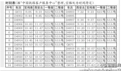 西宝铁路正式通车运营1