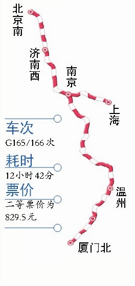 厦门到北京动车票价1