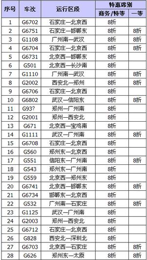 京广高铁打折车次有哪些1