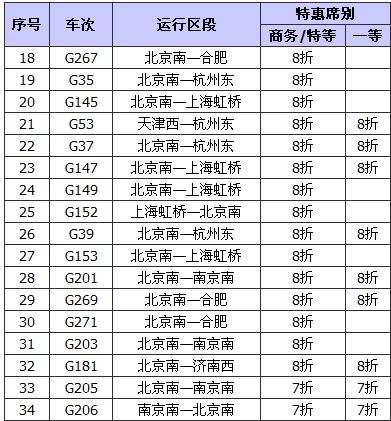 京沪高铁打折车次有哪些2