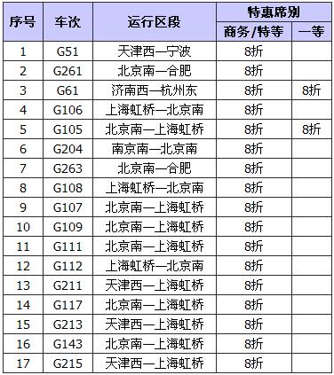 京沪高铁打折车次有哪些1