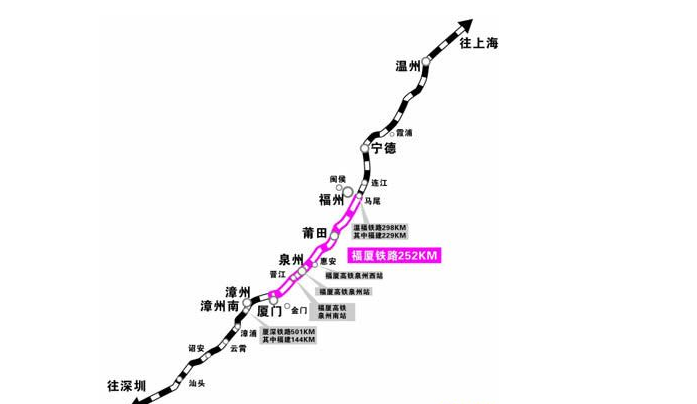 福建那些区市通动车1