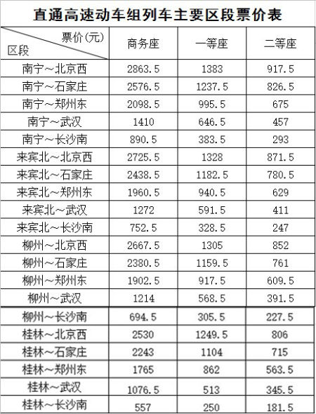 南宁到北京高铁票价多少钱1