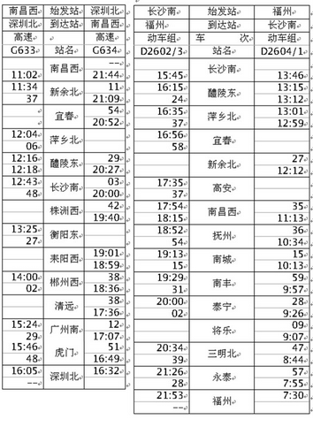 沪昆高铁长沙至南昌段16日开通5