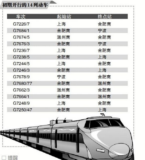 合肥南站动车票8时起正式对外预售1