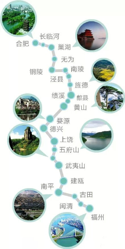 合福高铁8大旅游观光线路1