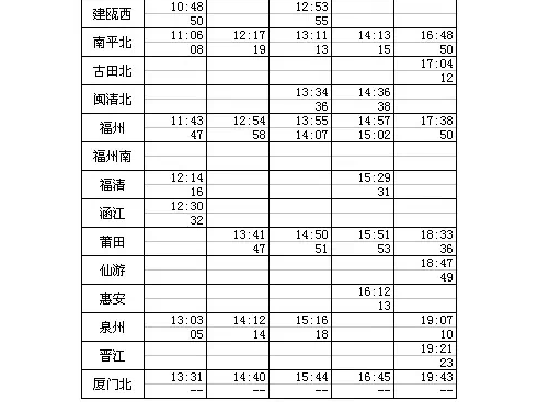 最新合福高铁时刻表17