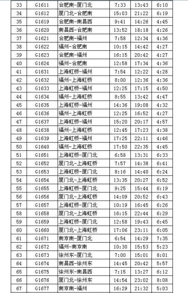 最新合福高铁时刻表3