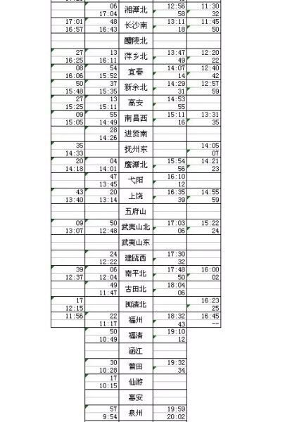 最新合福高铁时刻表20