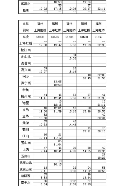 最新合福高铁时刻表15